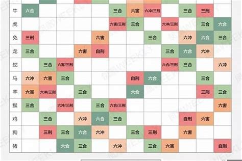 牛和牛相配吗|生肖配对（根据十二属相之间相合、相冲、相克、相害。